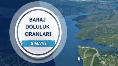 BARAJ DOLULUK - İstanbul baraj doluluk oranları İSKİ 8 Mayıs- Trabzonspor