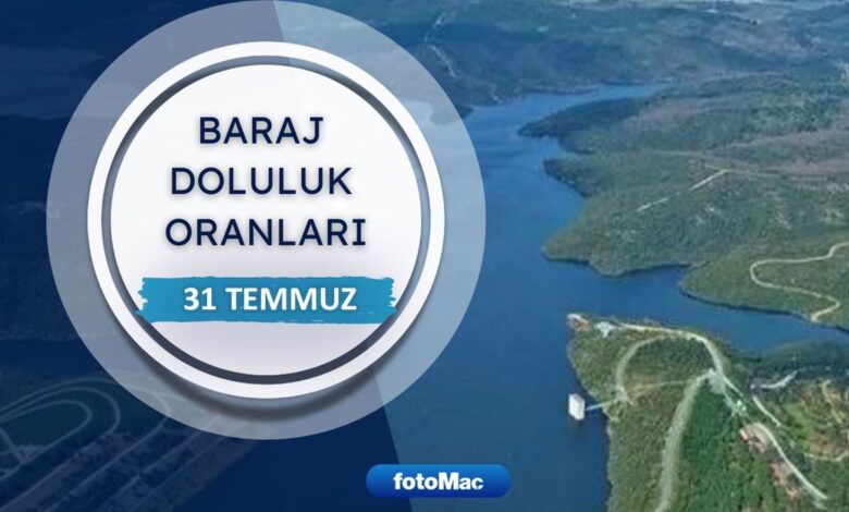 BARAJ DOLULUK - İstanbul baraj doluluk oranları İSKİ 31 Temmuz- Trabzonspor