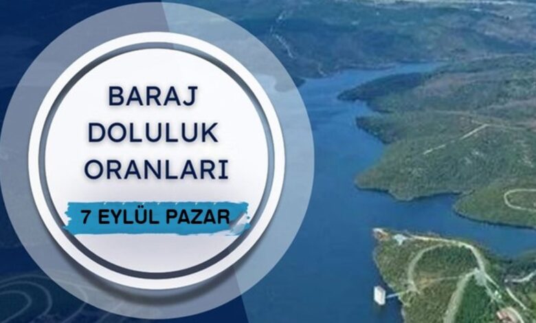 BARAJ DOLULUK - İstanbul baraj doluluk oranları İSKİ 7 Eylül- Trabzonspor