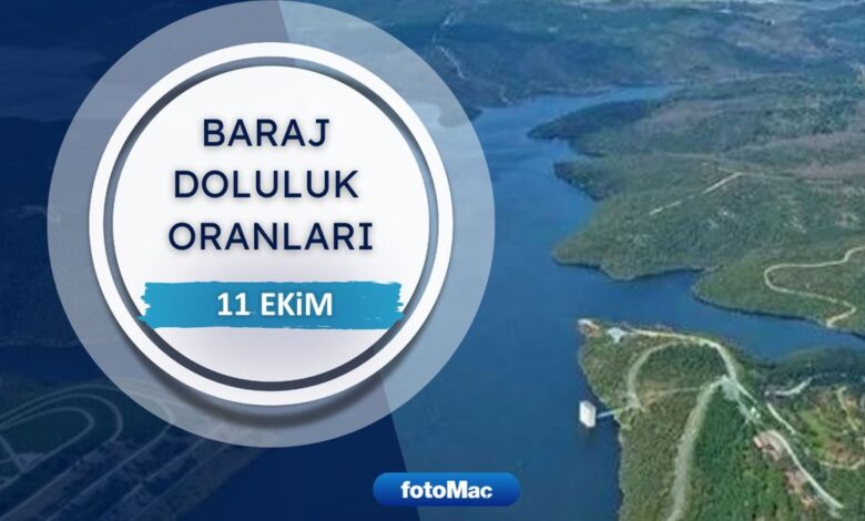 BARAJ DOLULUK - İstanbul baraj doluluk oranları İSKİ 11 Ekim- Trabzonspor