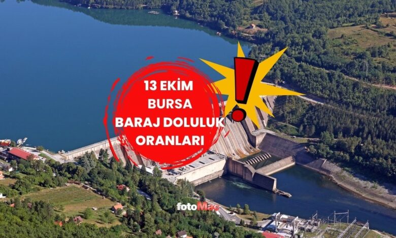 BURSA (BUSKİ) BARAJ DOLULUK ORANLARI: 13 Ekim Bursa'da baraj doluluk oranı yüzde kaç?- Trabzonspor