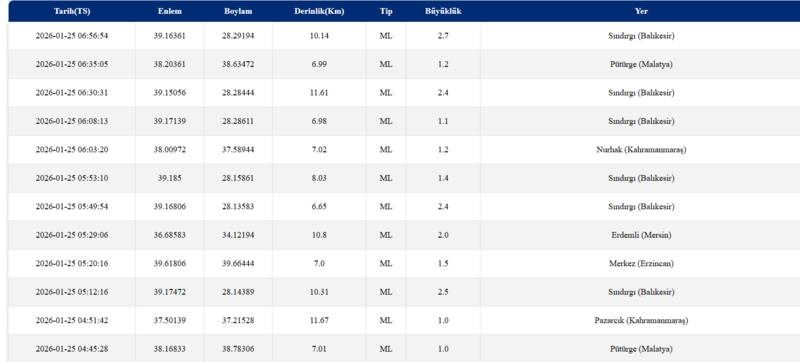 Az önce deprem mi oldu? 25 Ocak son depremler listesi (AFAD ve Kandilli)- Trabzonspor