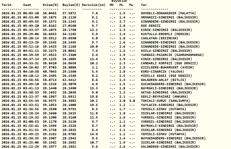 Az önce deprem mi oldu? 25 Ocak son depremler listesi (AFAD ve Kandilli)- Trabzonspor