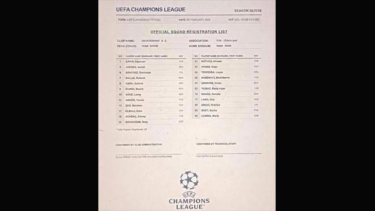 Galatasaray'ın Şampiyonlar Ligi kadrosu belli oldu! 2 yeni transfer listede yok...- Trabzonspor