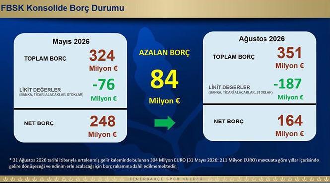 CANLI Aziz Yıldırım: 'Mayıstan sonra yokum! İsmail Kartal'ı göndermeyeceğim...' Yüksek Divan Kurulu'nda olay sözler!